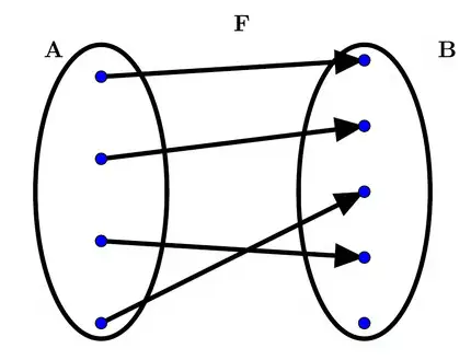 Function F diagram